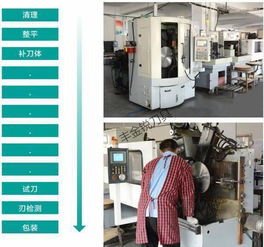 昆山磨鋸片豐金銳刀具廠服務解析及電腦維修需求探討